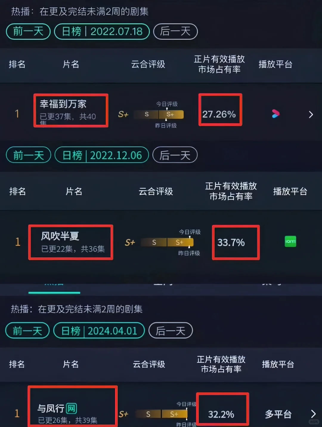 我嘞个赵丽颖,超高市场占有率!