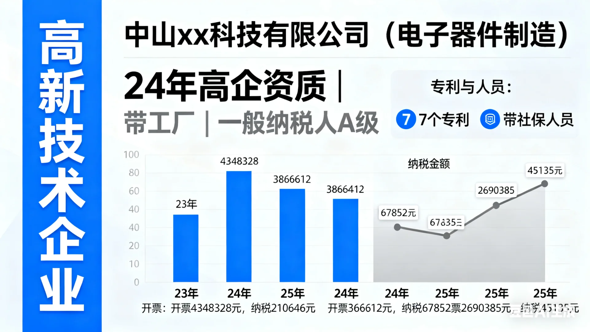 中山高新技术企业