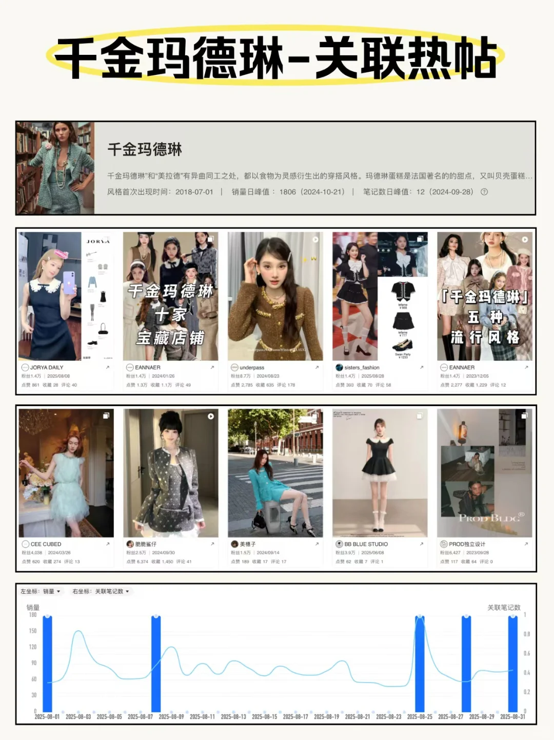 8月女装热销风格及代表款式