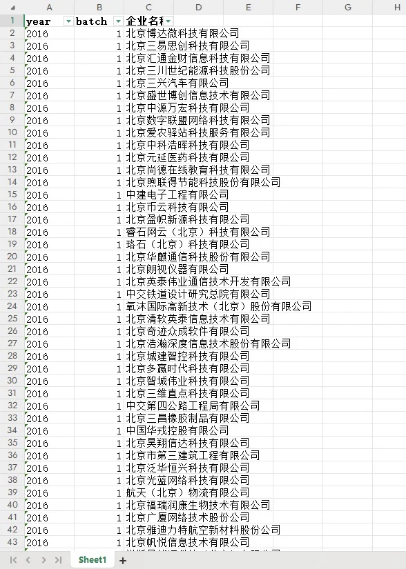 我国高新技术企业官网公示名单数据分享