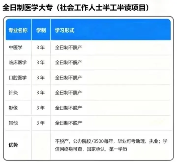 走政策 护士和医技可以转医生了