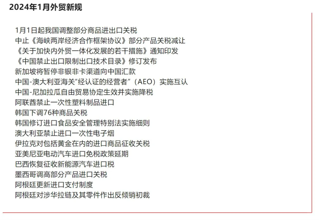 新的一年，这些外贸新规正式落地！part1