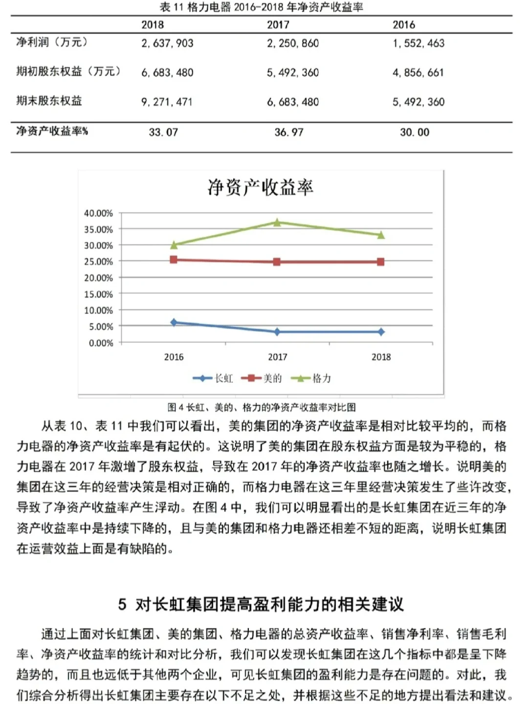 盈利能力分析还不会的都来死磕这篇！