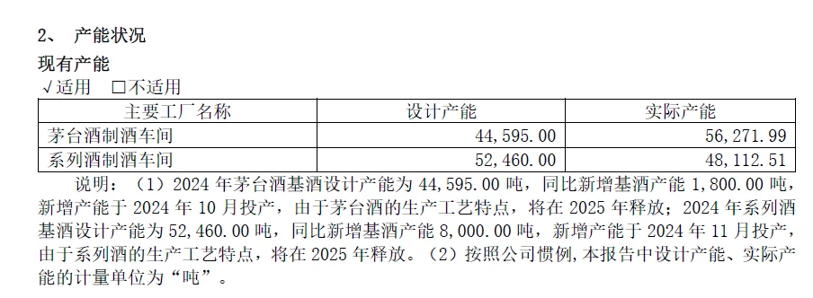 “年轻人不喝白酒”？茅台信仰该崩塌了吗？