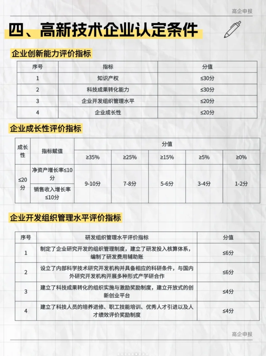 收！高新技术企业两地车牌指标?