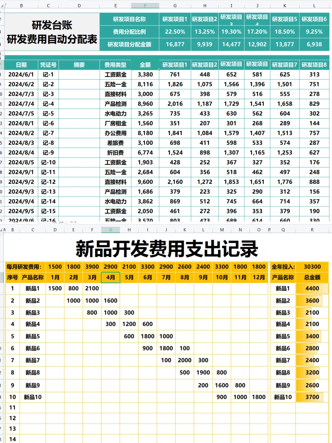 研发费不用去问别人了！？