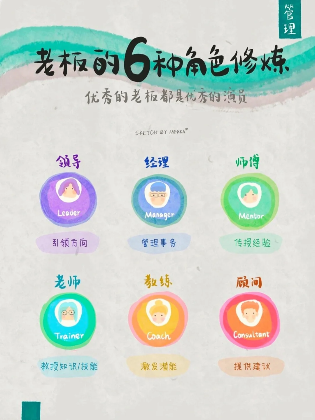 老板的六种角色