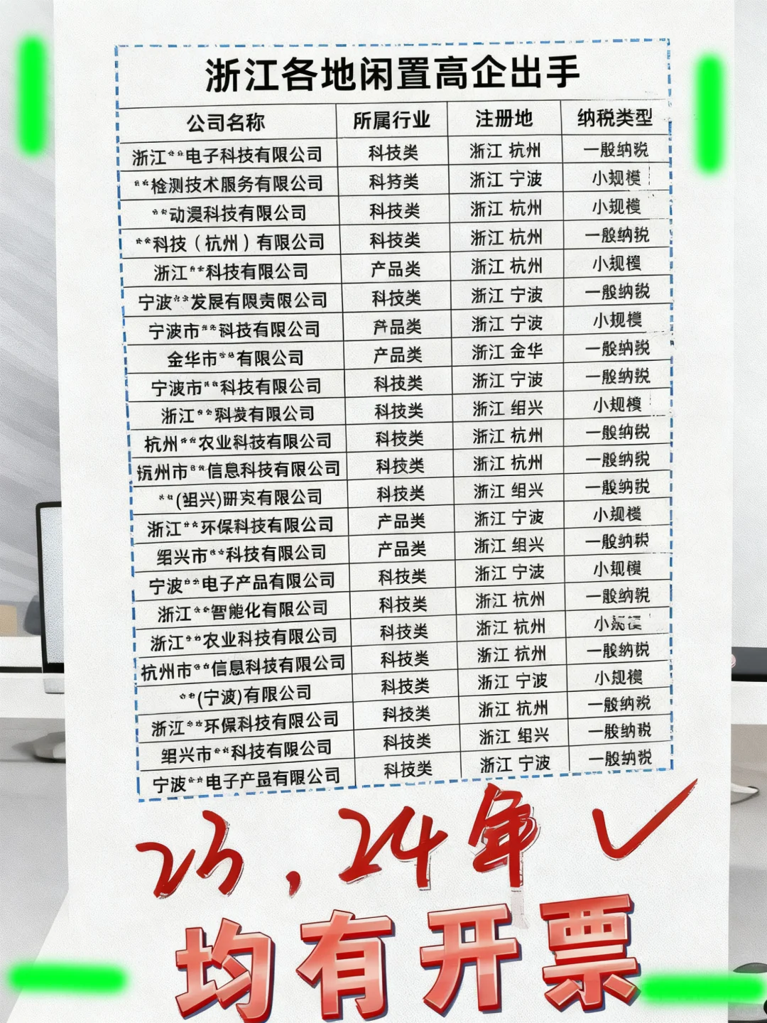 浙江省闲置高企出手！杭州、温州、金华……