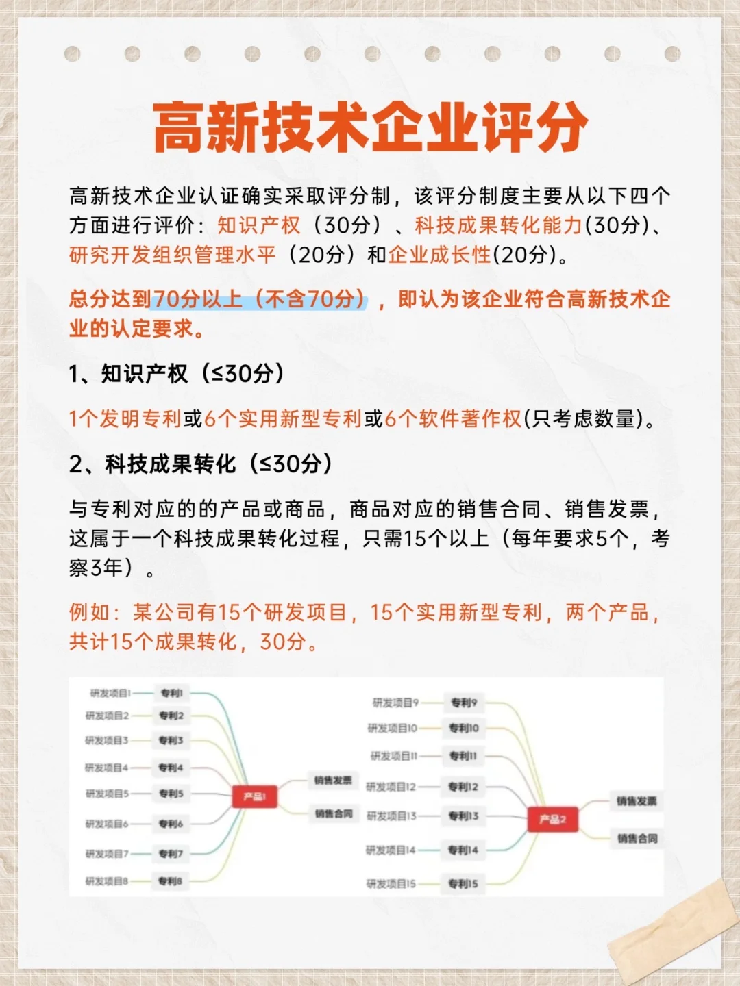 成为高新技术企业的好处