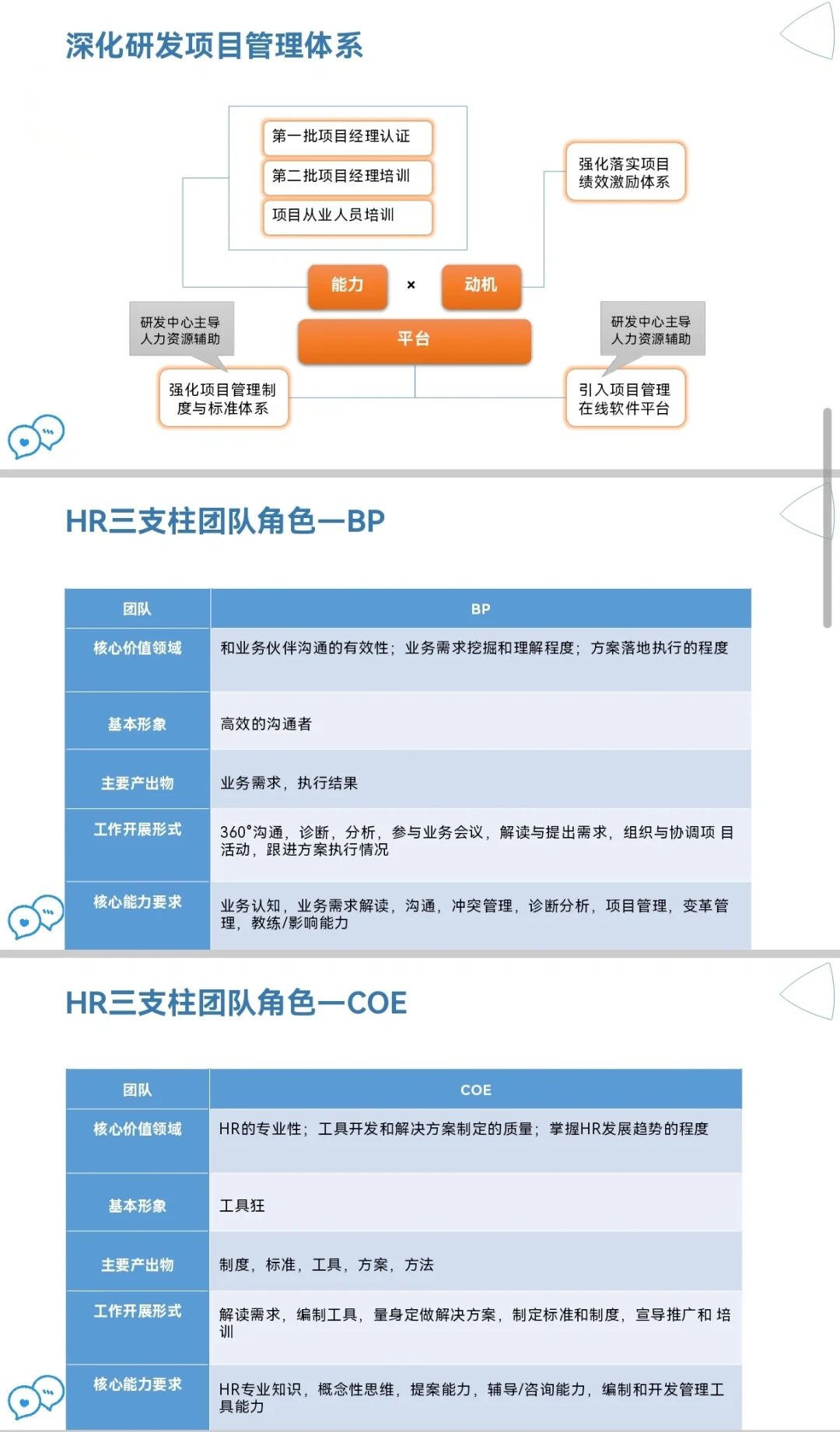 今日分享 — HR三支柱角色及职责
