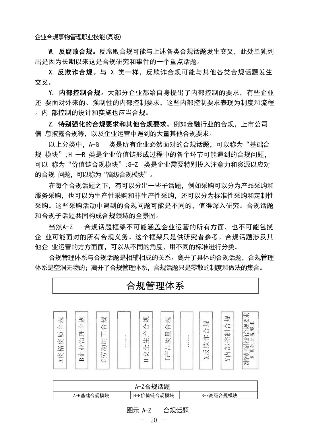 企业合规事物管理手册（387页全）