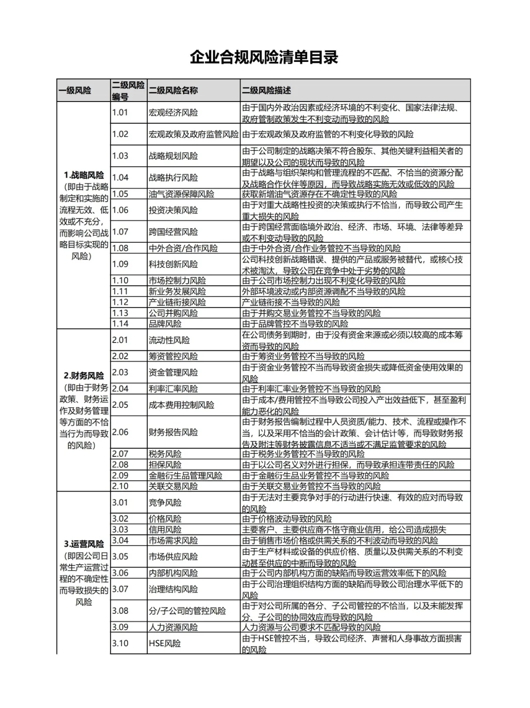 企业合规风险管理9张清单❗码住✅