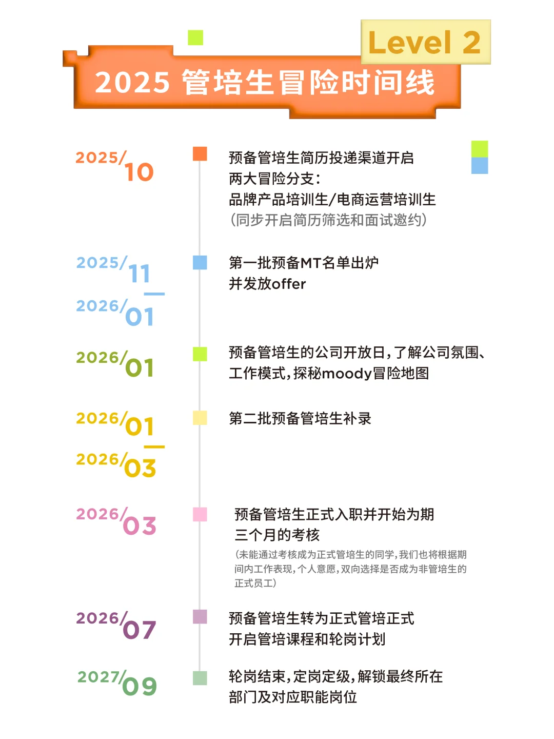 moody2025管培生计划｜勇者故事等你冒险！