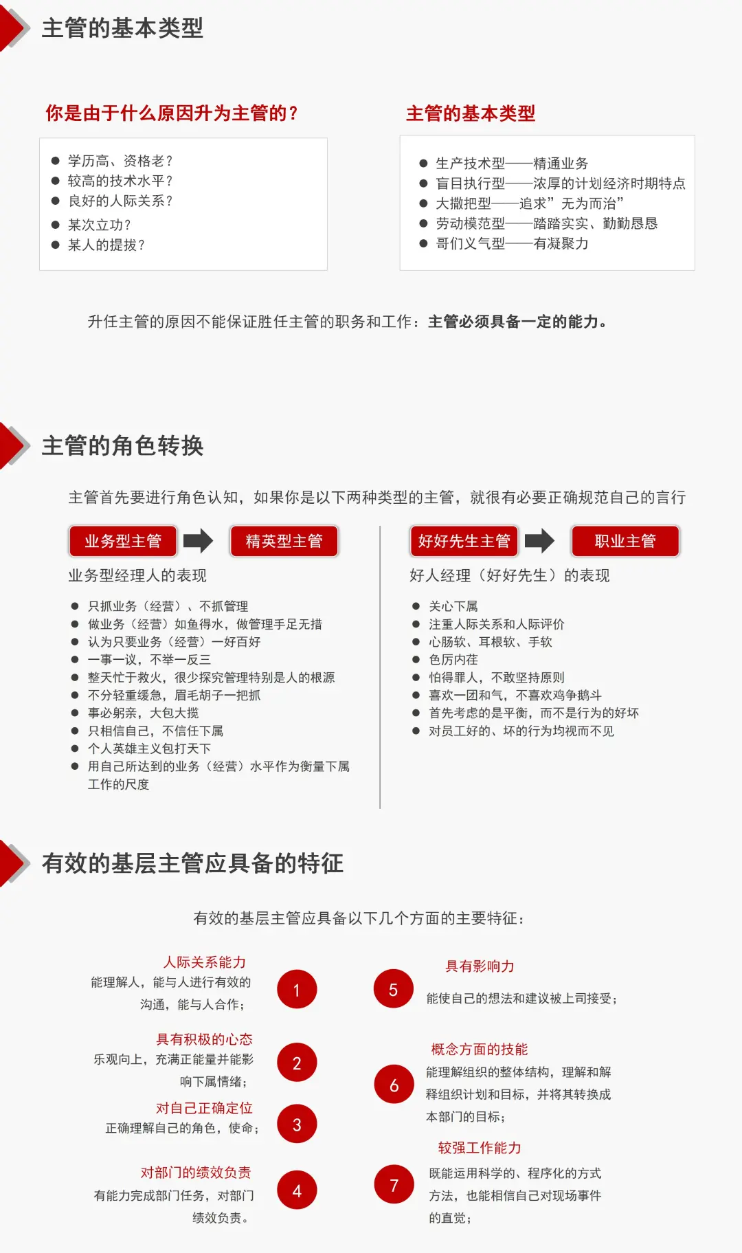 基层主管的角色认知