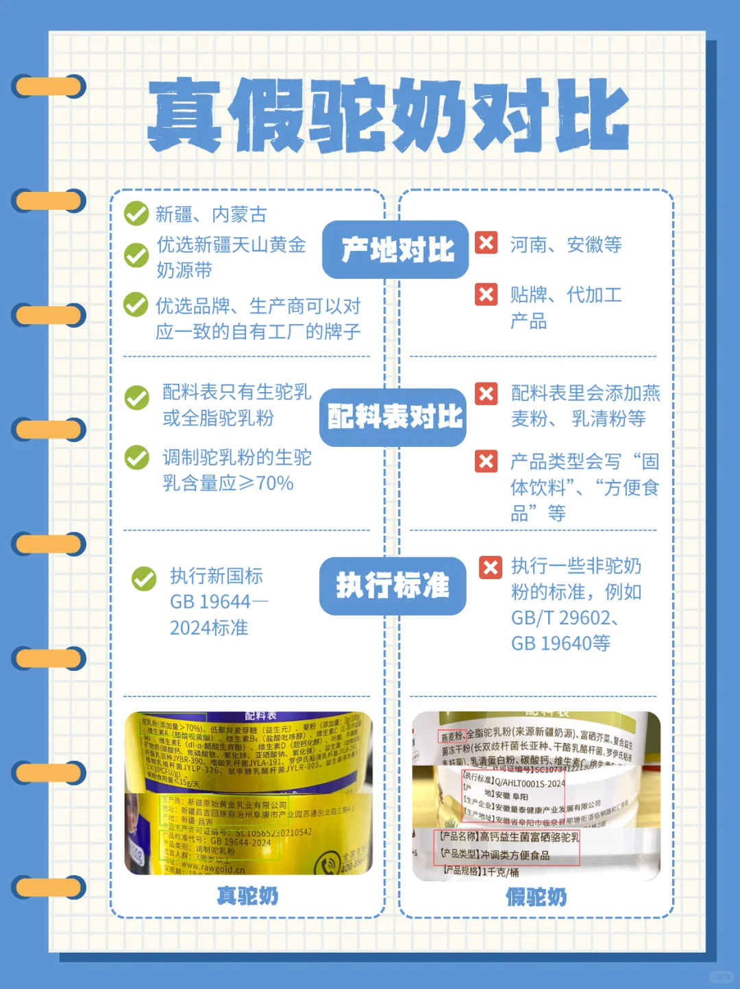 别当冤大头！一招教你3秒揪出假驼奶