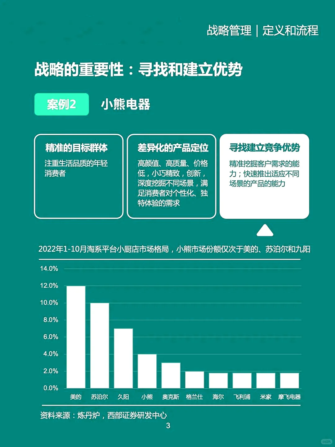 战略管理|你的企业是做什么的?
