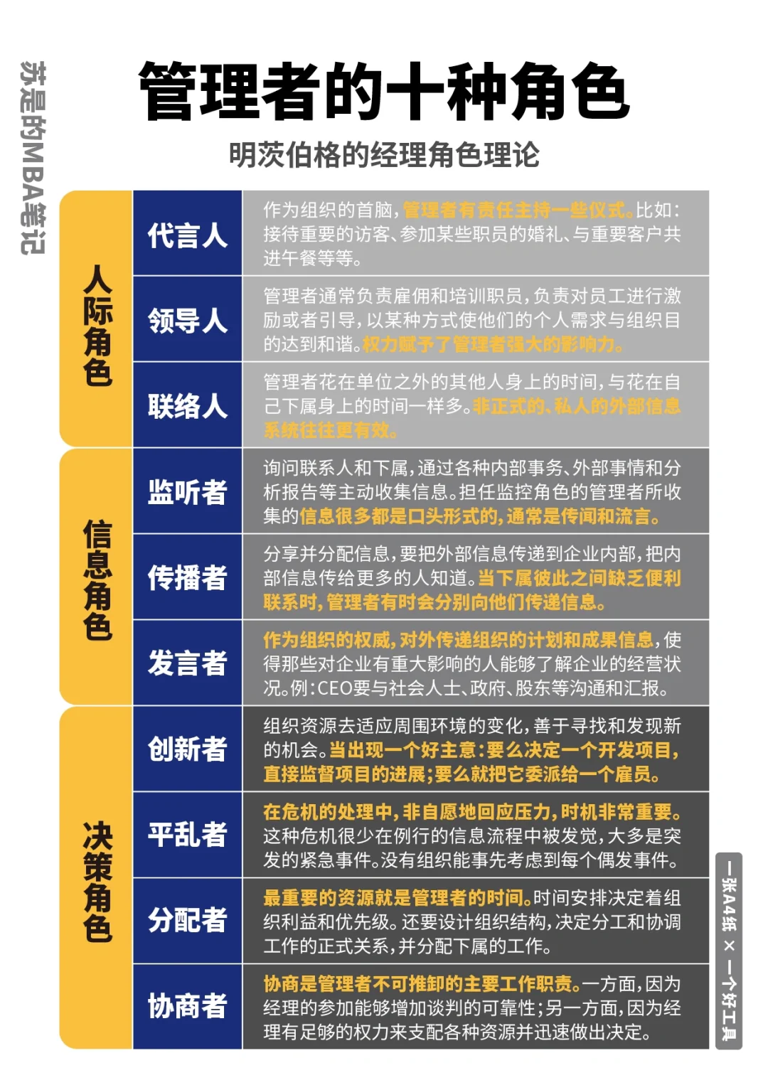 当领导太难了！一人分饰10角色！