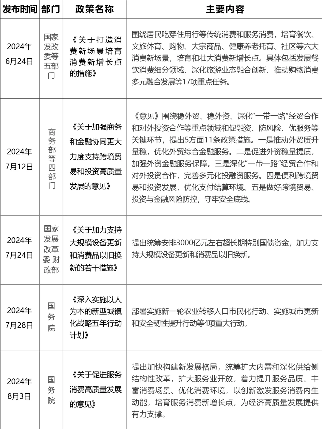 盘点2024年国家重点政策