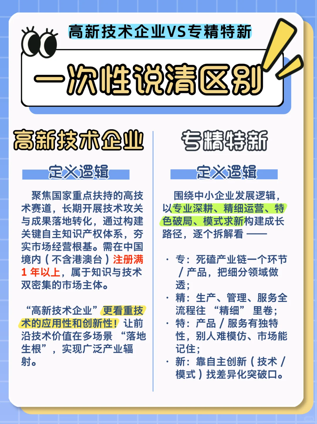 ?高新企业与专精特新区别|别再分不清了