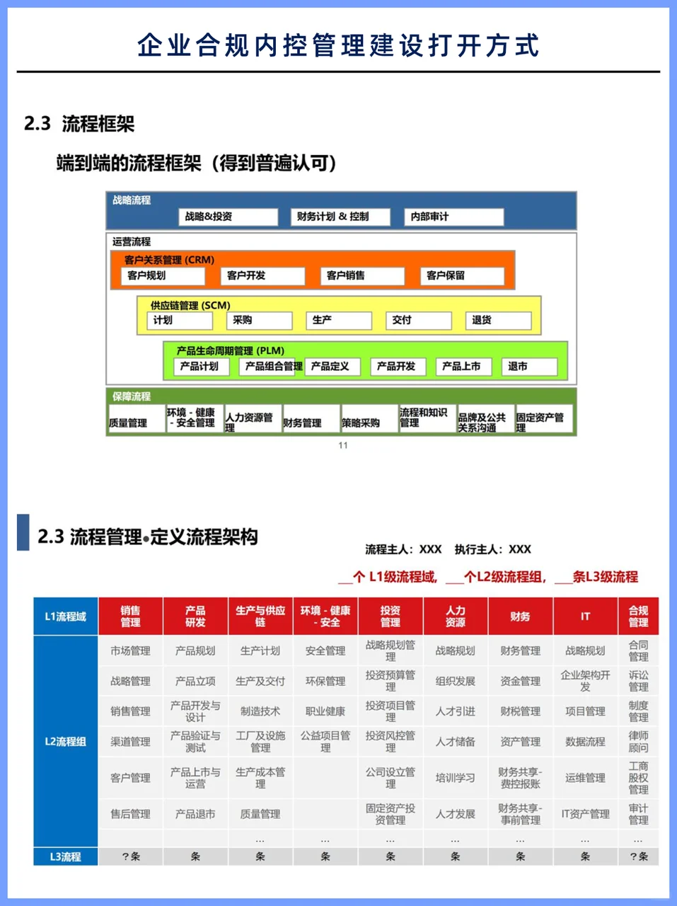 企业如何做好合规内控正确打开方式？