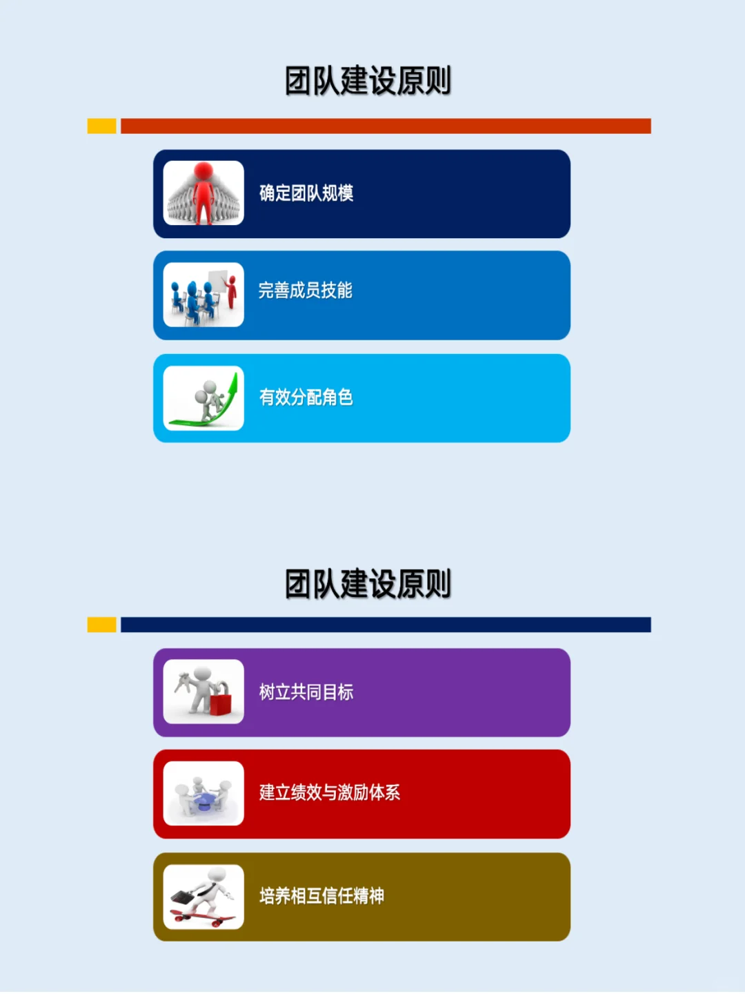 ?职场团队中的八种角色及核心作用???