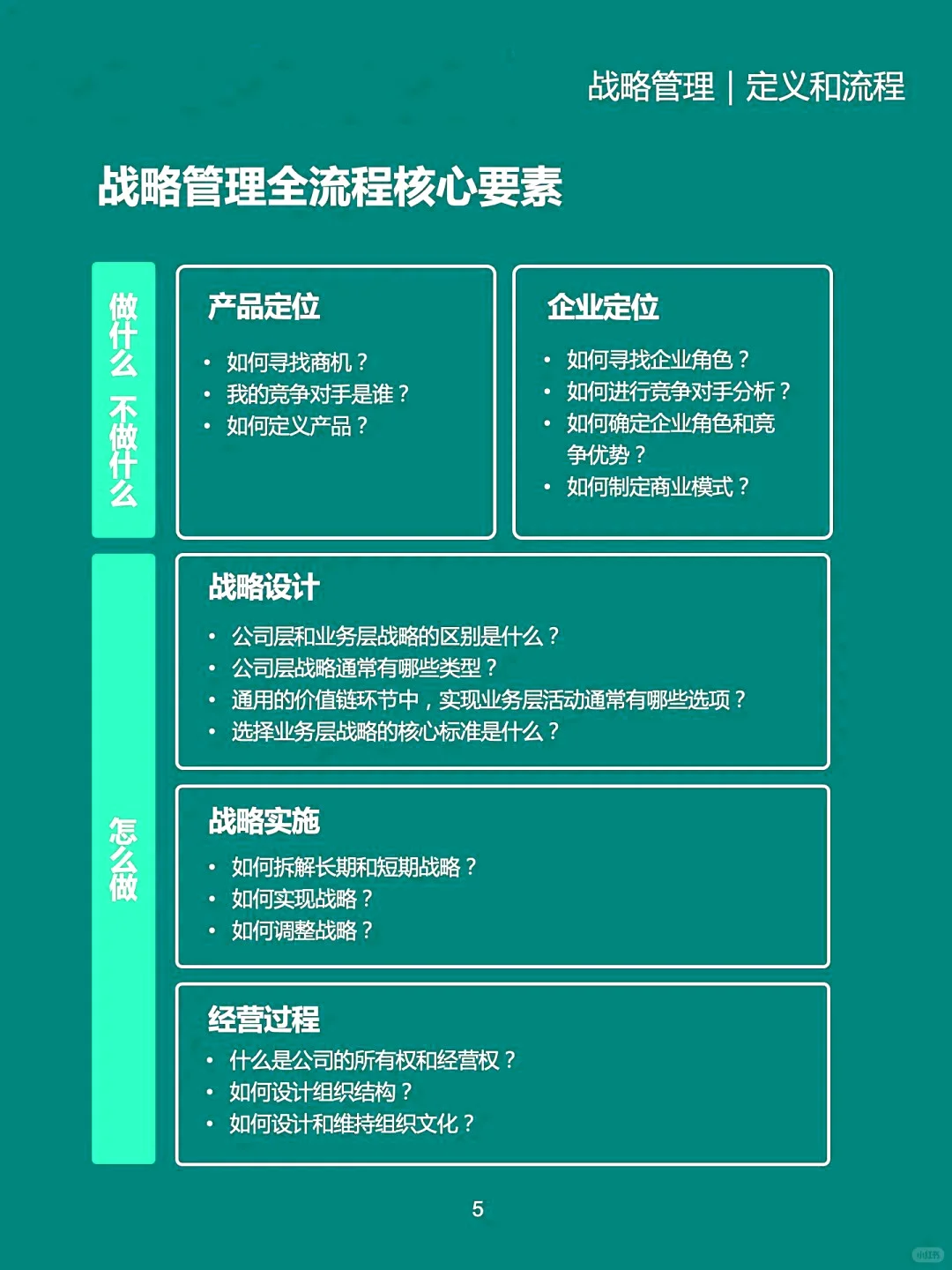 战略管理|你的企业是做什么的?