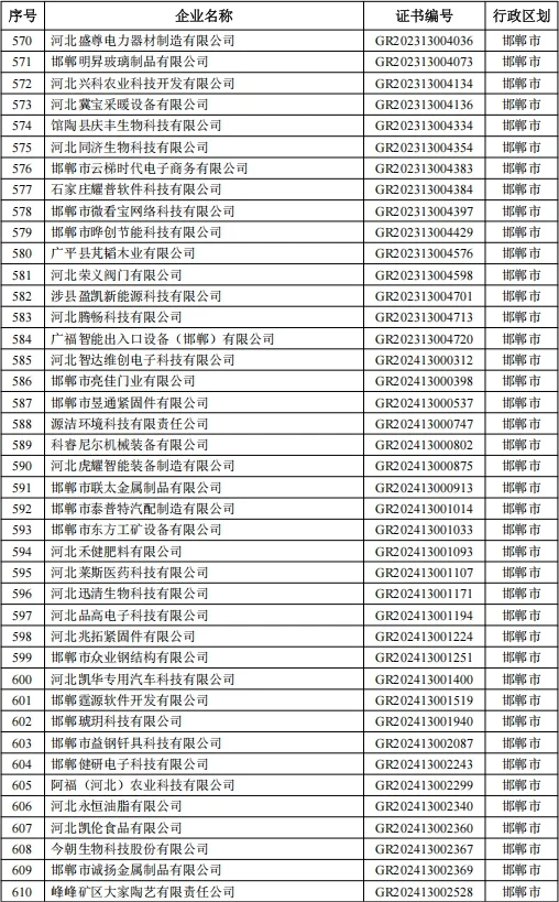 2025高企补助名单公布啦快看看有你们公司吗