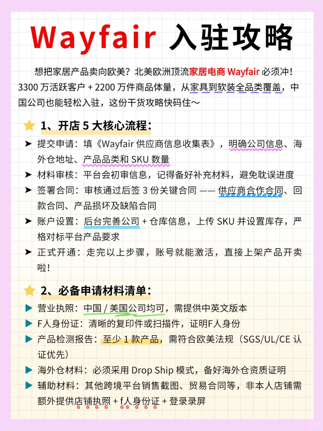 Wayfair 入驻攻略｜解锁欧美家居蓝海市场