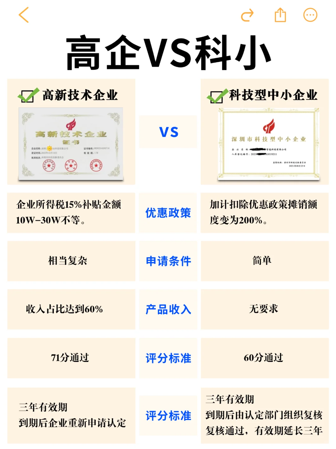 是谁申报科小,还分不清科小与高企的区别