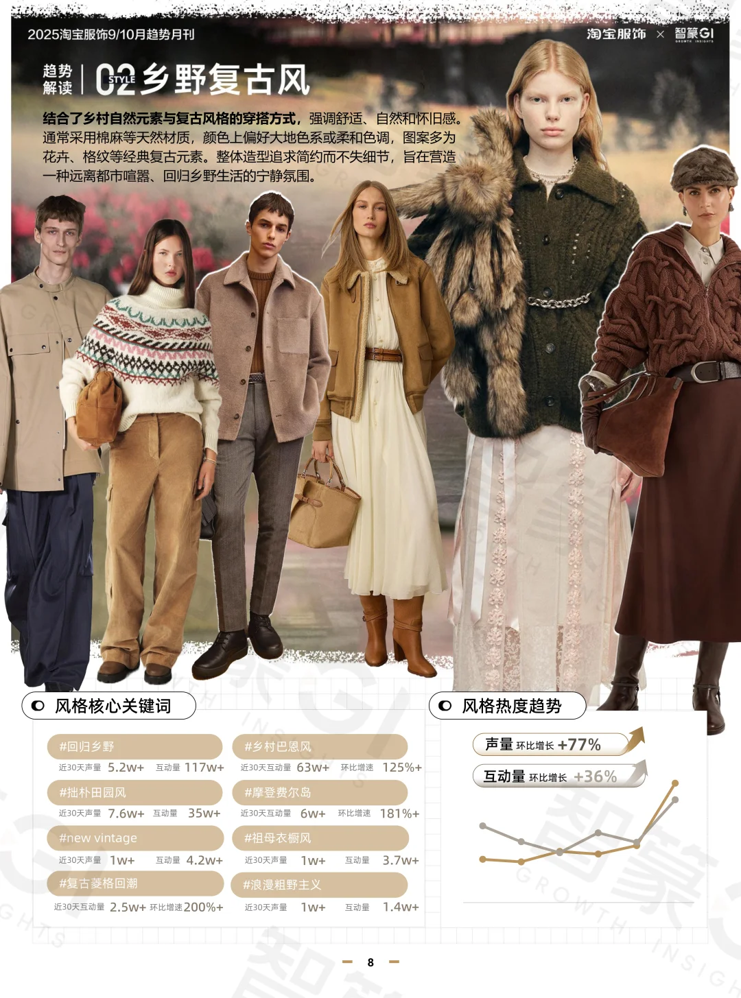 淘宝服饰趋势洞察2025年9_10月月刊