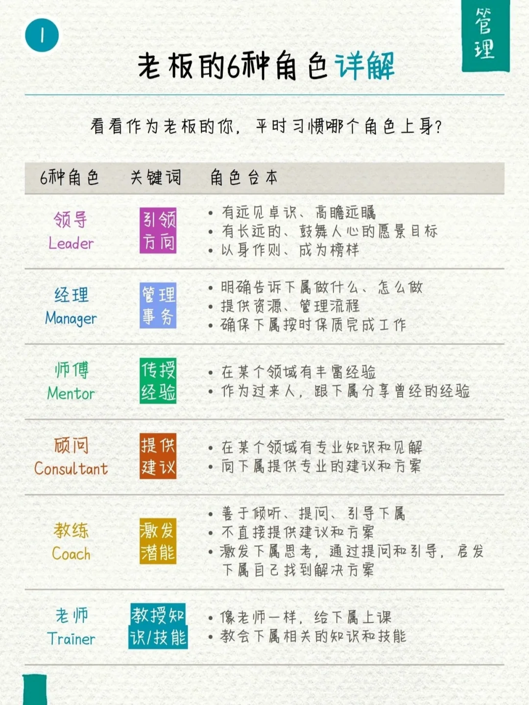 老板的六种角色