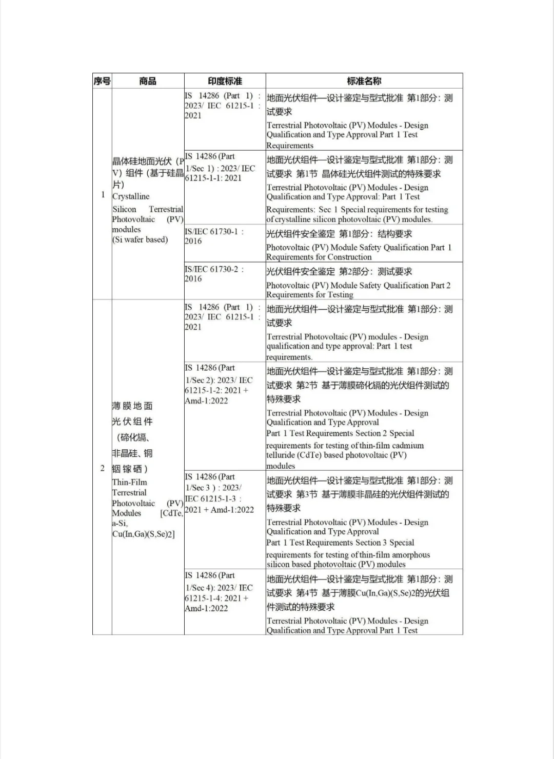 ?2025外贸新规来了！做外贸的宝子们必看！?