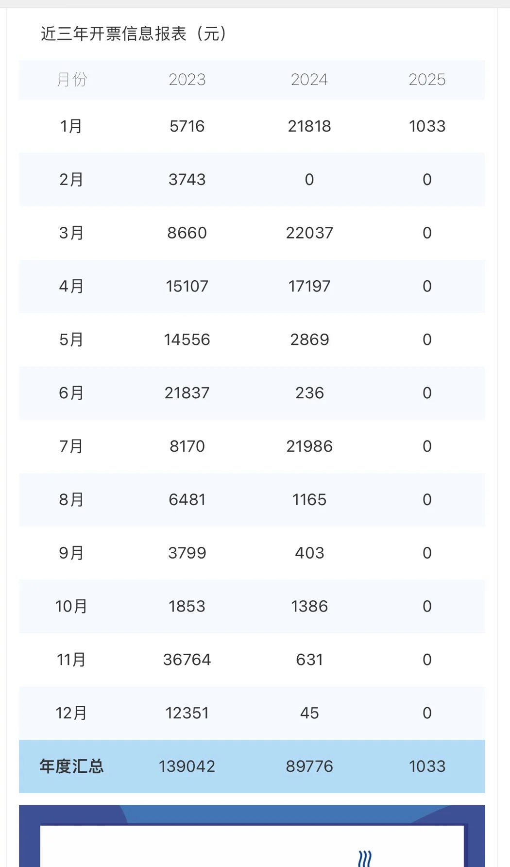 转让24年北京国高新,干净无异常,无诉讼