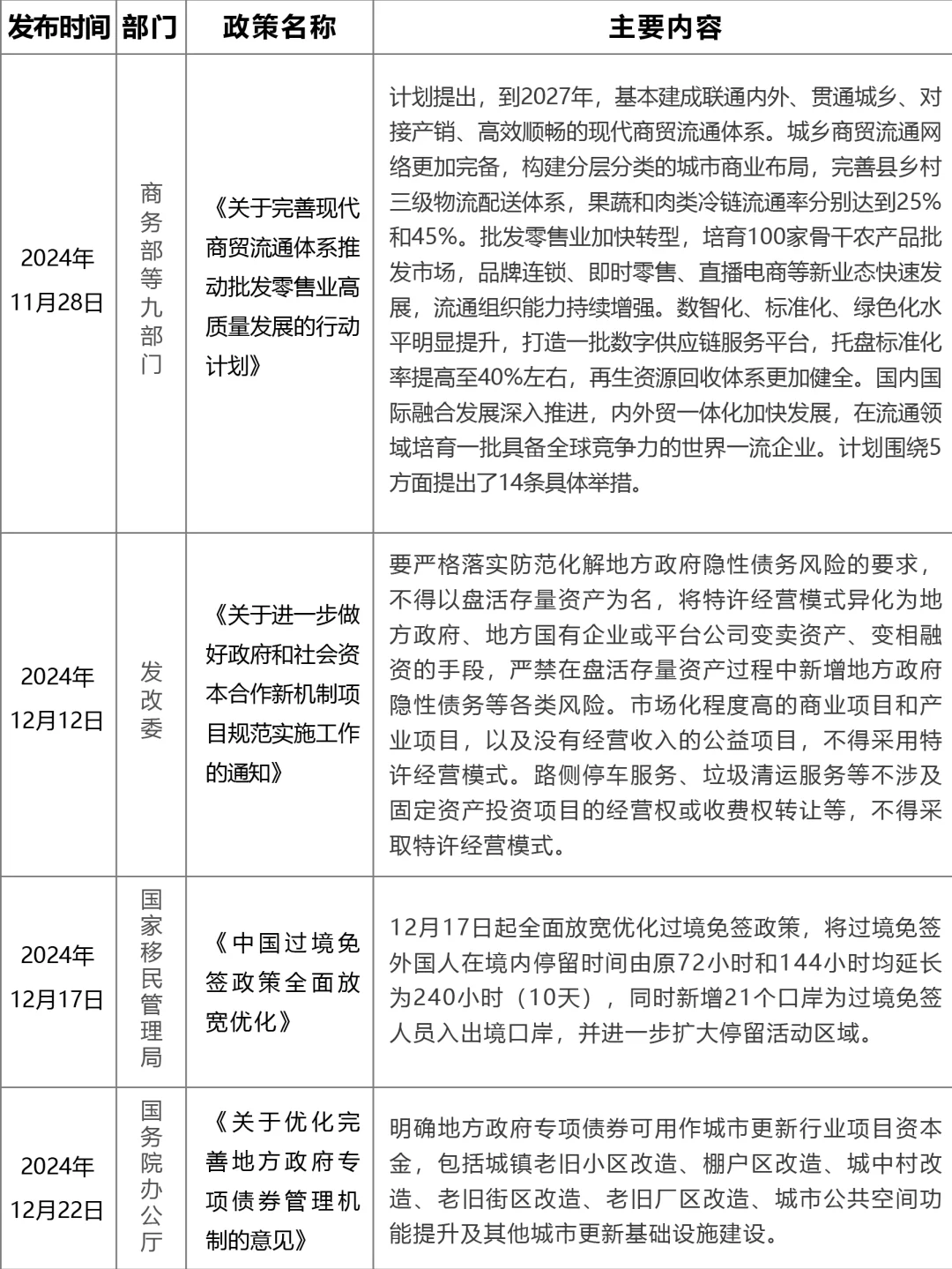 盘点2024年国家重点政策