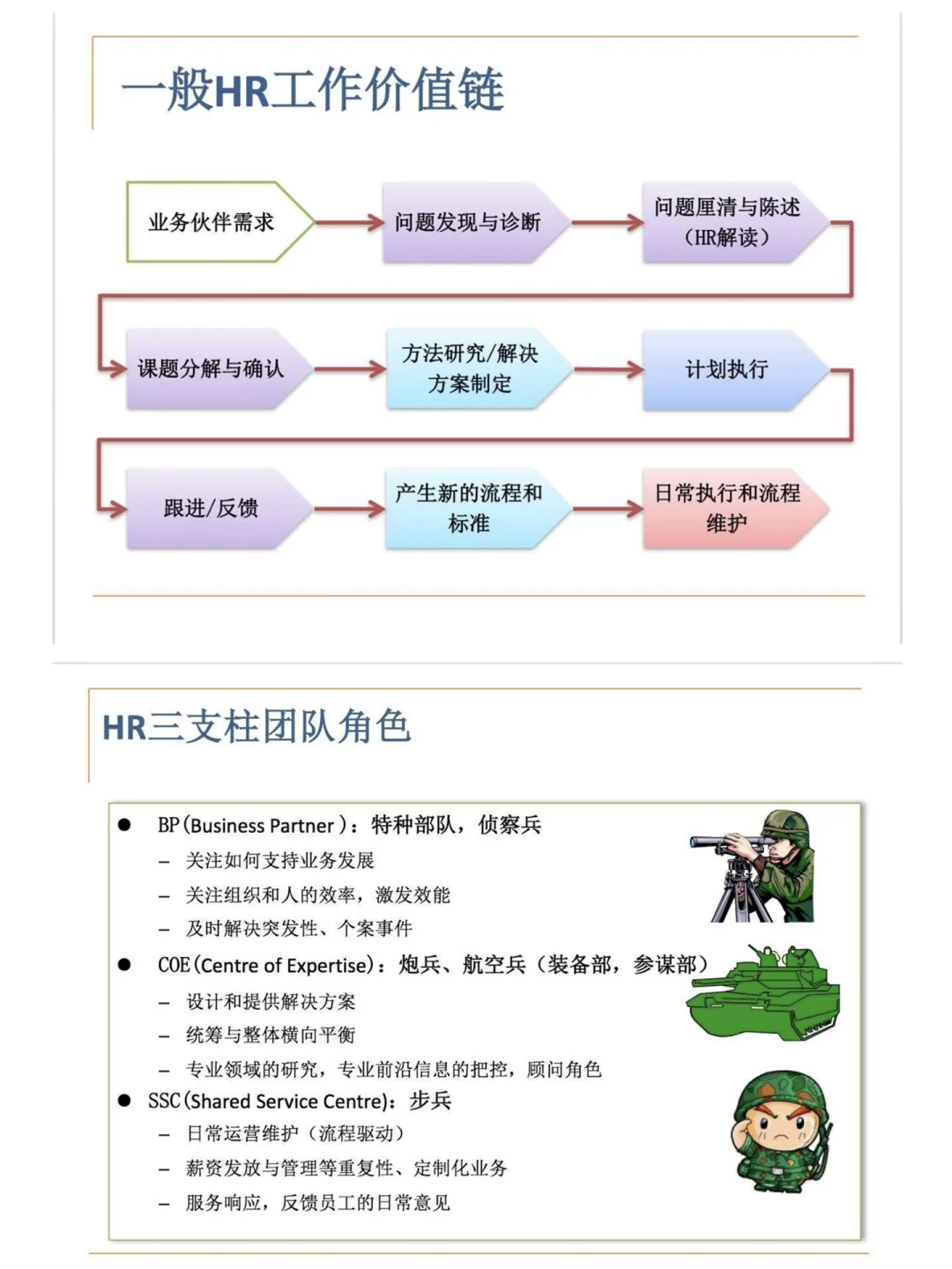 HRBP必看?HRBP角色与价值?