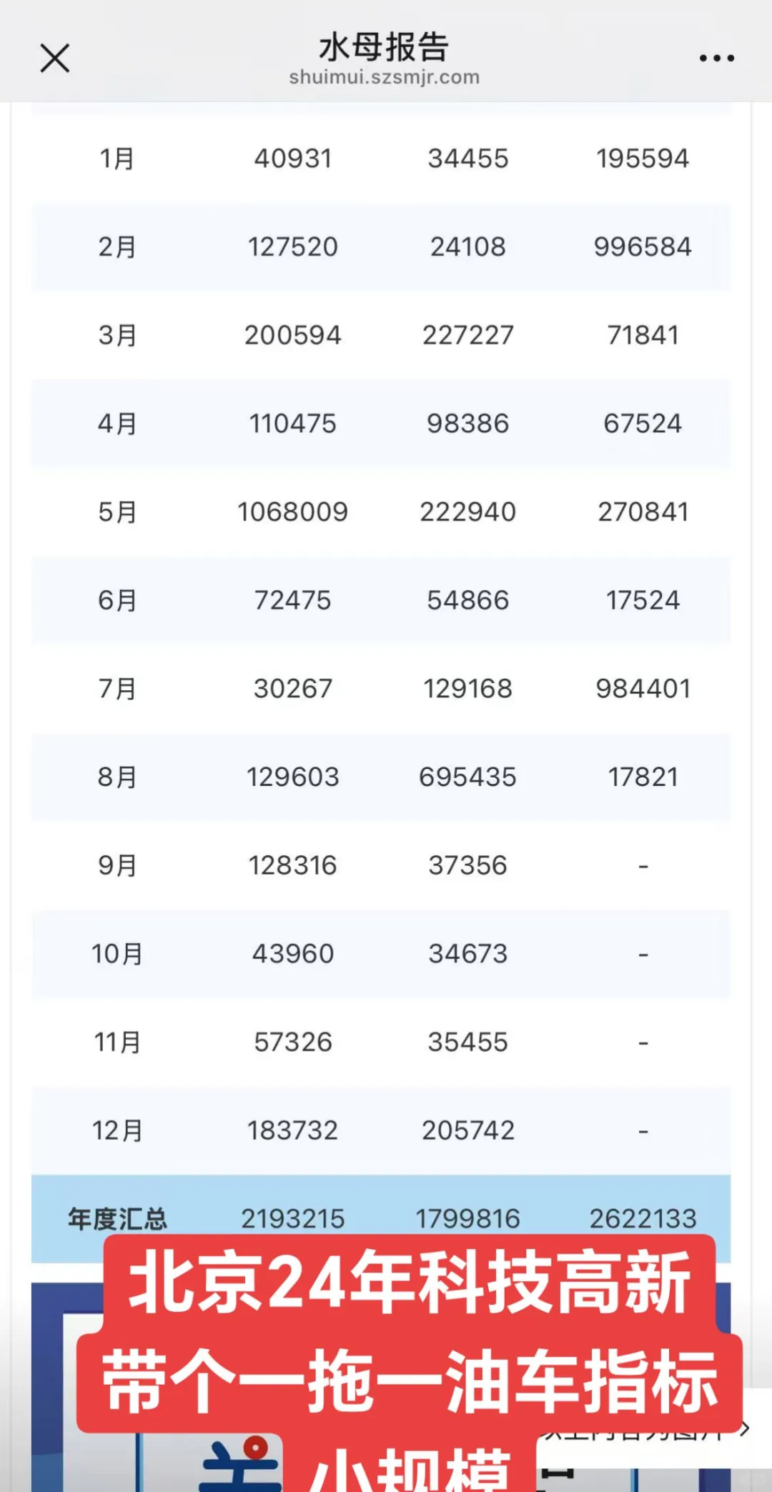 北京24年科技高新、小规模、带个一拖一指标