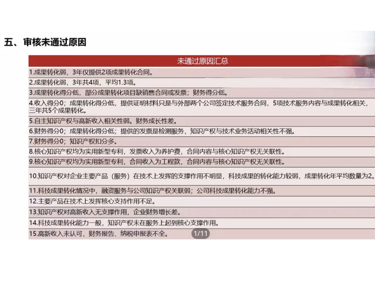 高新通不过的原因