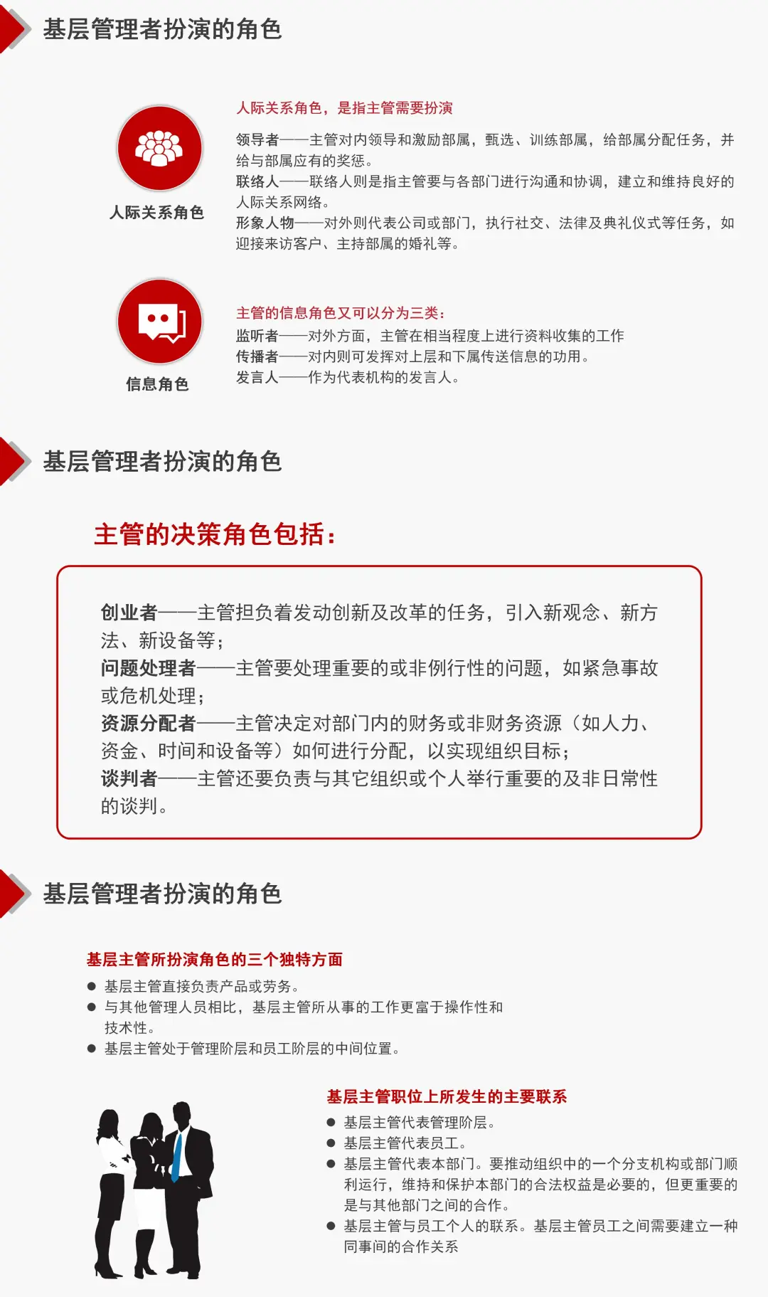 基层主管的角色认知