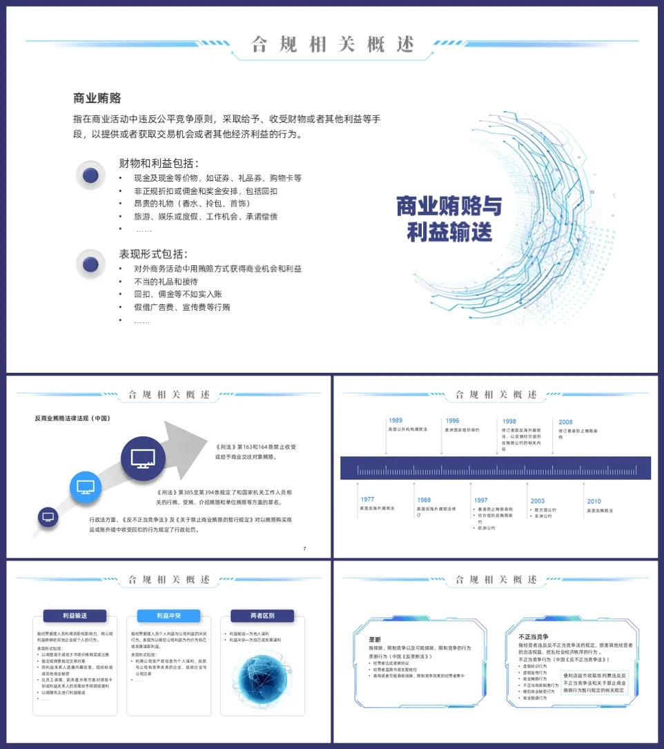 原创PPT-A155：合规管理培训