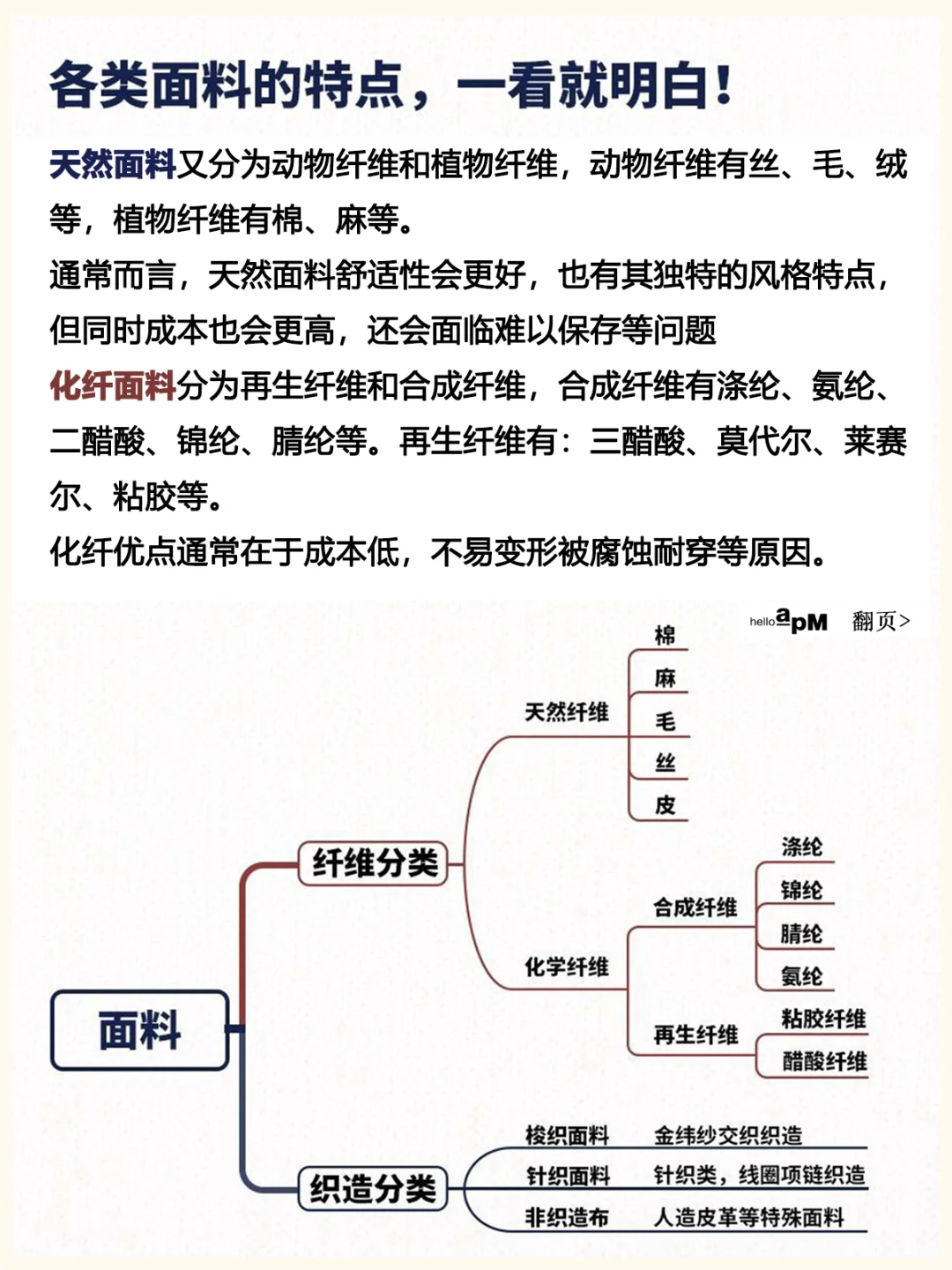 服装干货|各种面料特点，一看就明白✅|