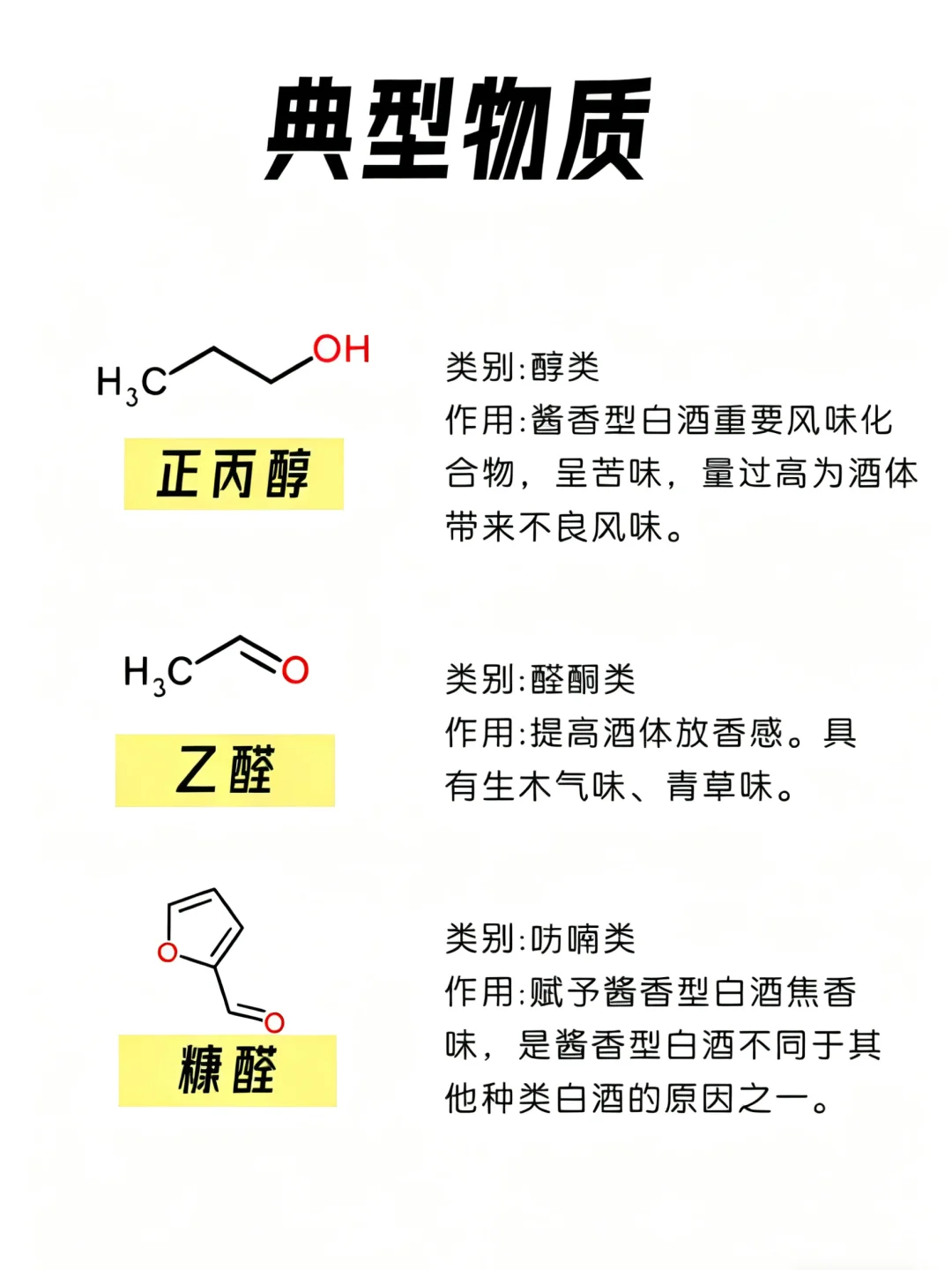 白酒的成分分析