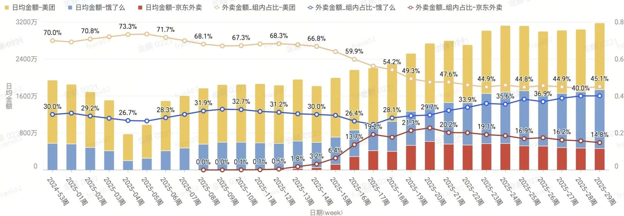美团不行了吧