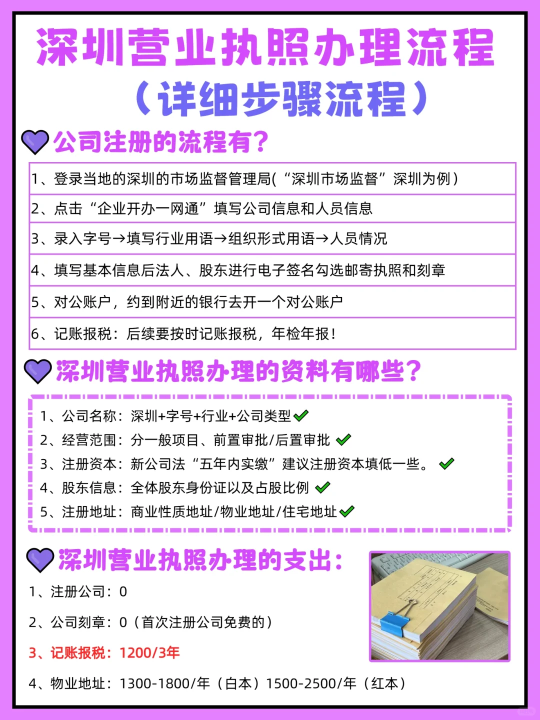 深圳营业执照办理流程。详细步骤流程
