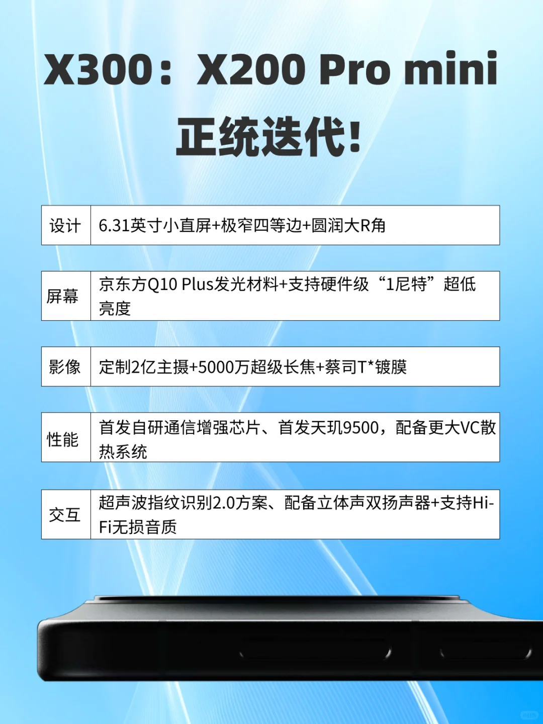 蓝厂高端市场杀疯了，前8个月排名第二！