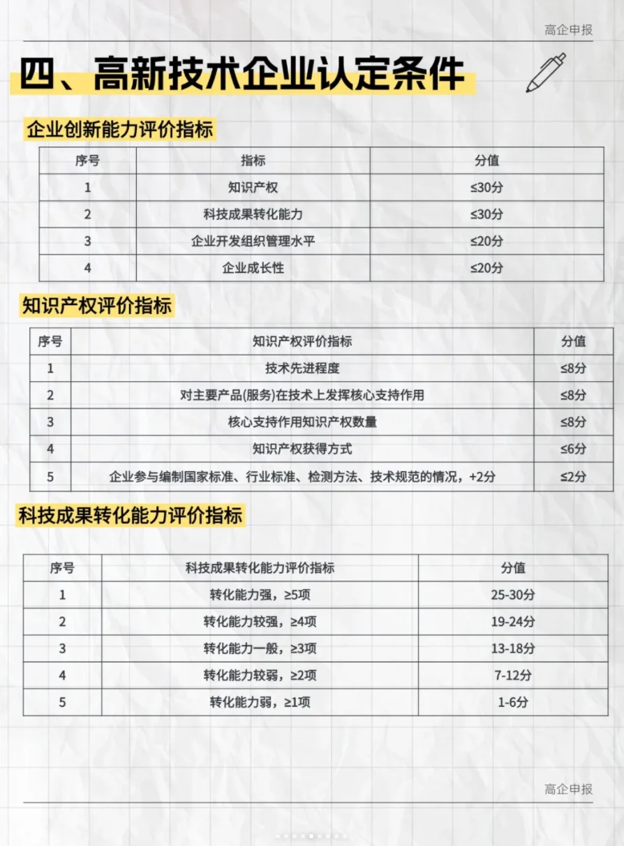 收！高新技术企业两地车牌指标?