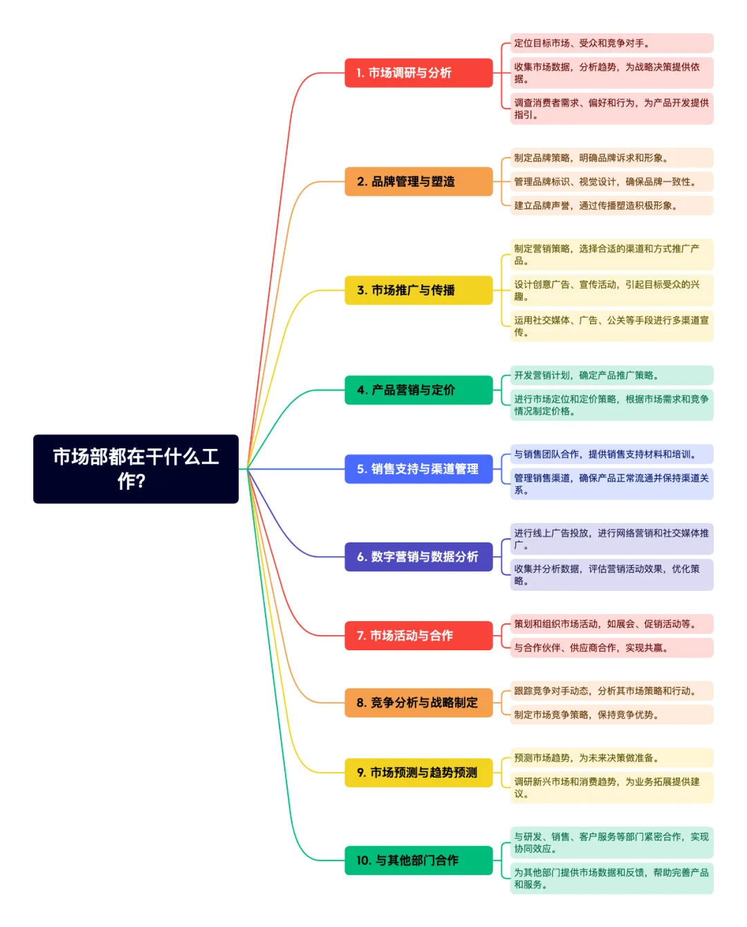 解密市场部：探寻职场幕后英雄的角色扮演！