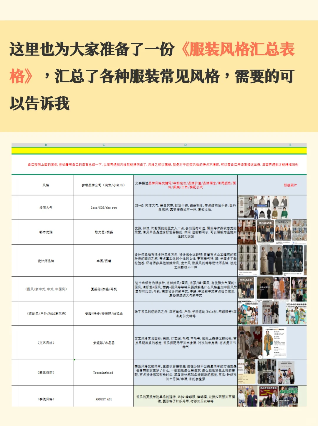 吐血汇总✨服装风格扫盲，?不知道的吗