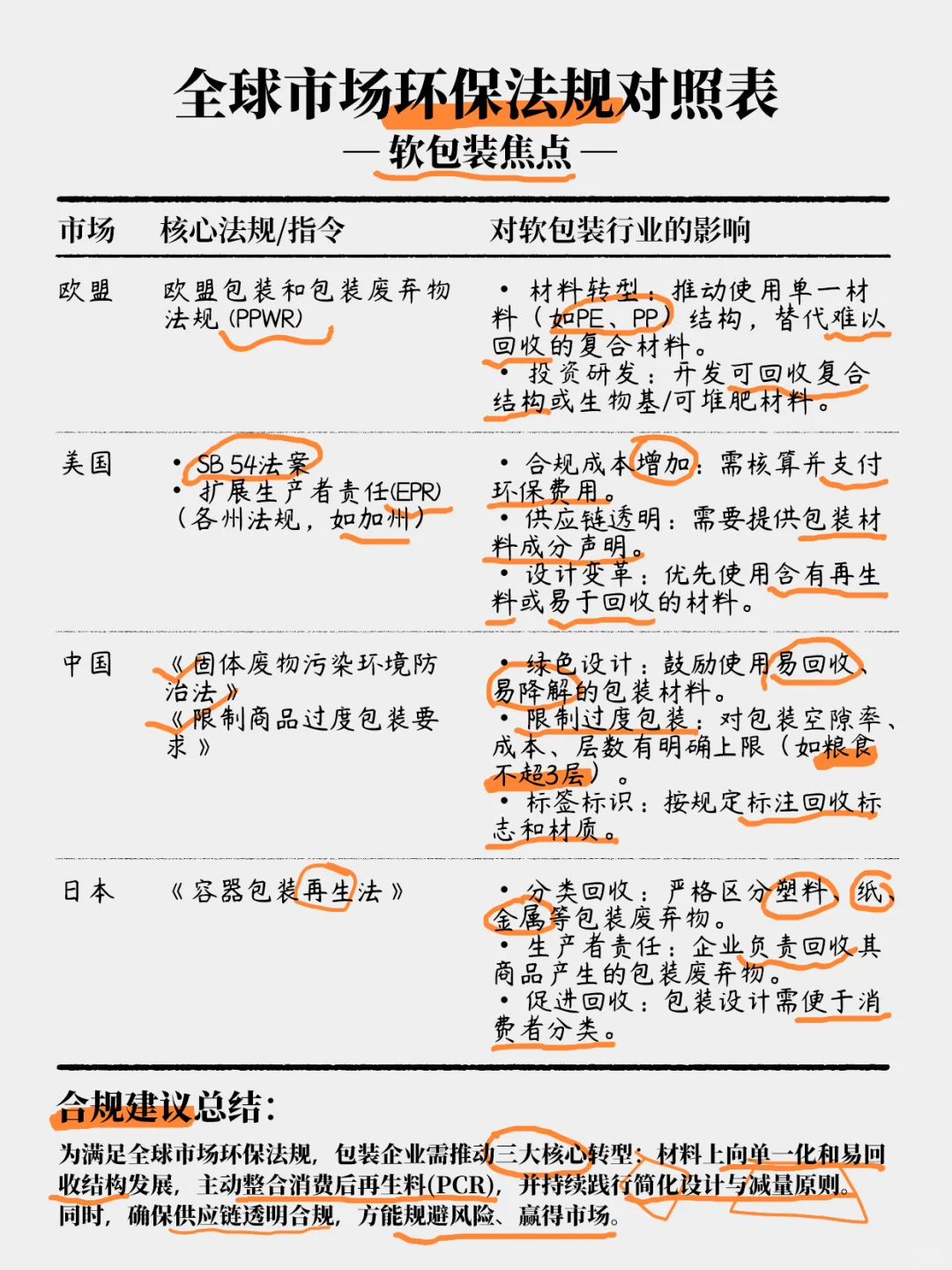 软包装外贸必须了解的全球市场环保法规