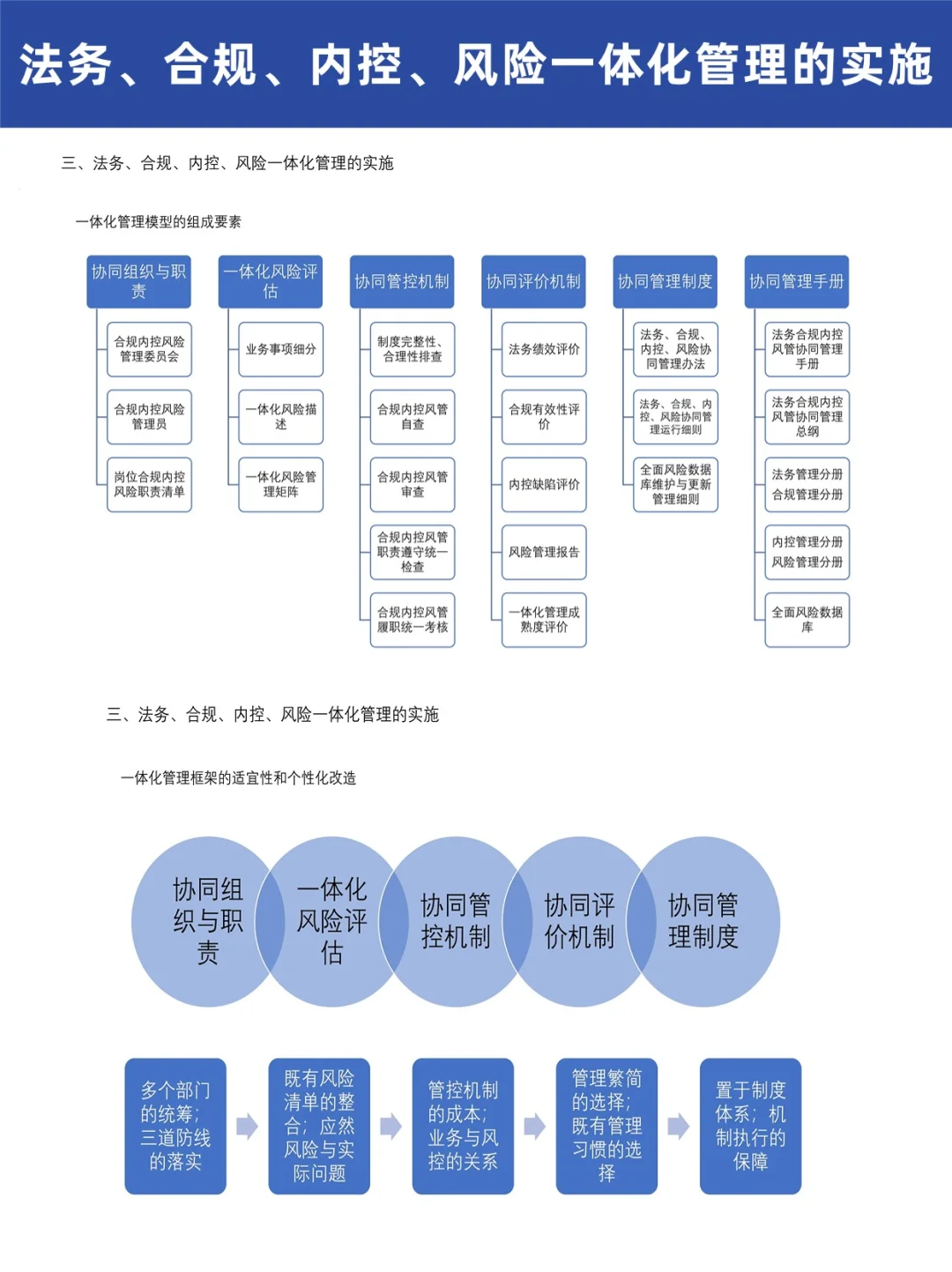 ?法务、合规、内控、风险一体化管理的实