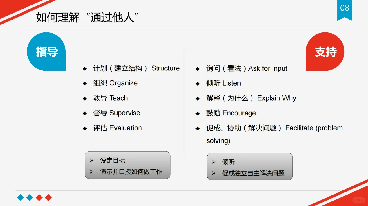 新任管理者角色认知-55页完整版
